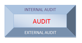 Beda Auditor Internal Dan Auditor External