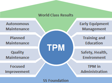 12 Langkah Implementasi Total Productive Maintenance (TPM) Di Lini Produksi